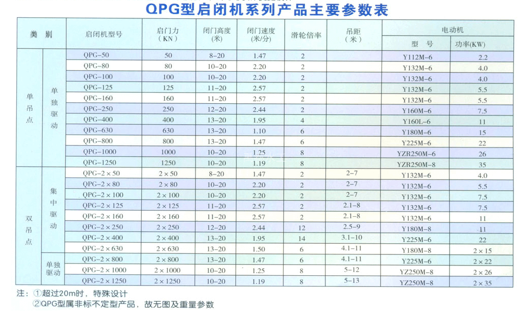 QPG型高揚(yáng)程卷揚(yáng)啟閉機(jī)(圖1)